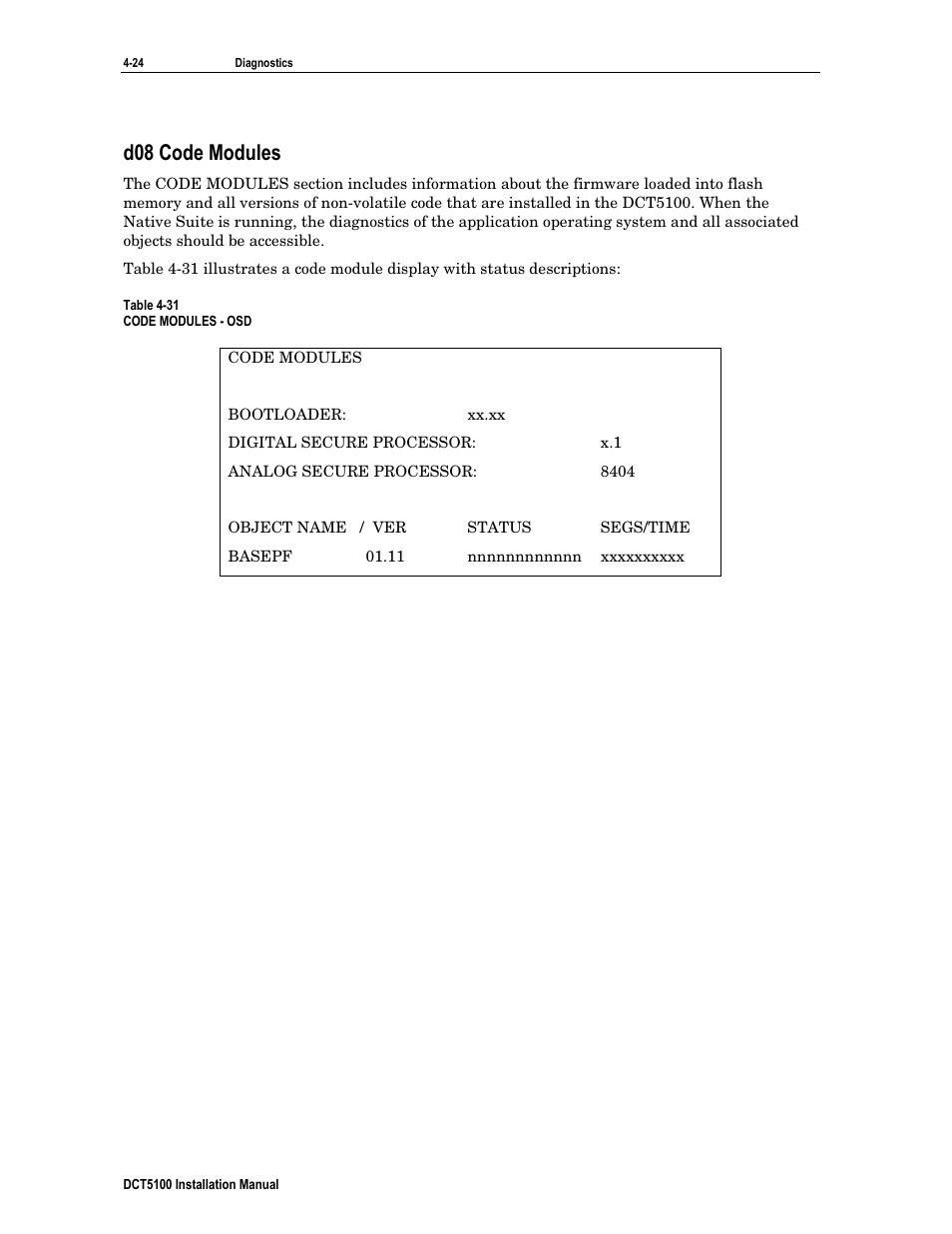 D08 code modules | ARRIS DCT5100 Installation Manual User Manual | Page 64 / 81