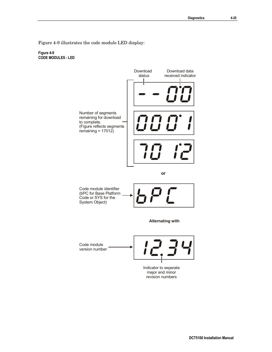 ARRIS DCT5100 Installation Manual User Manual | Page 65 / 81