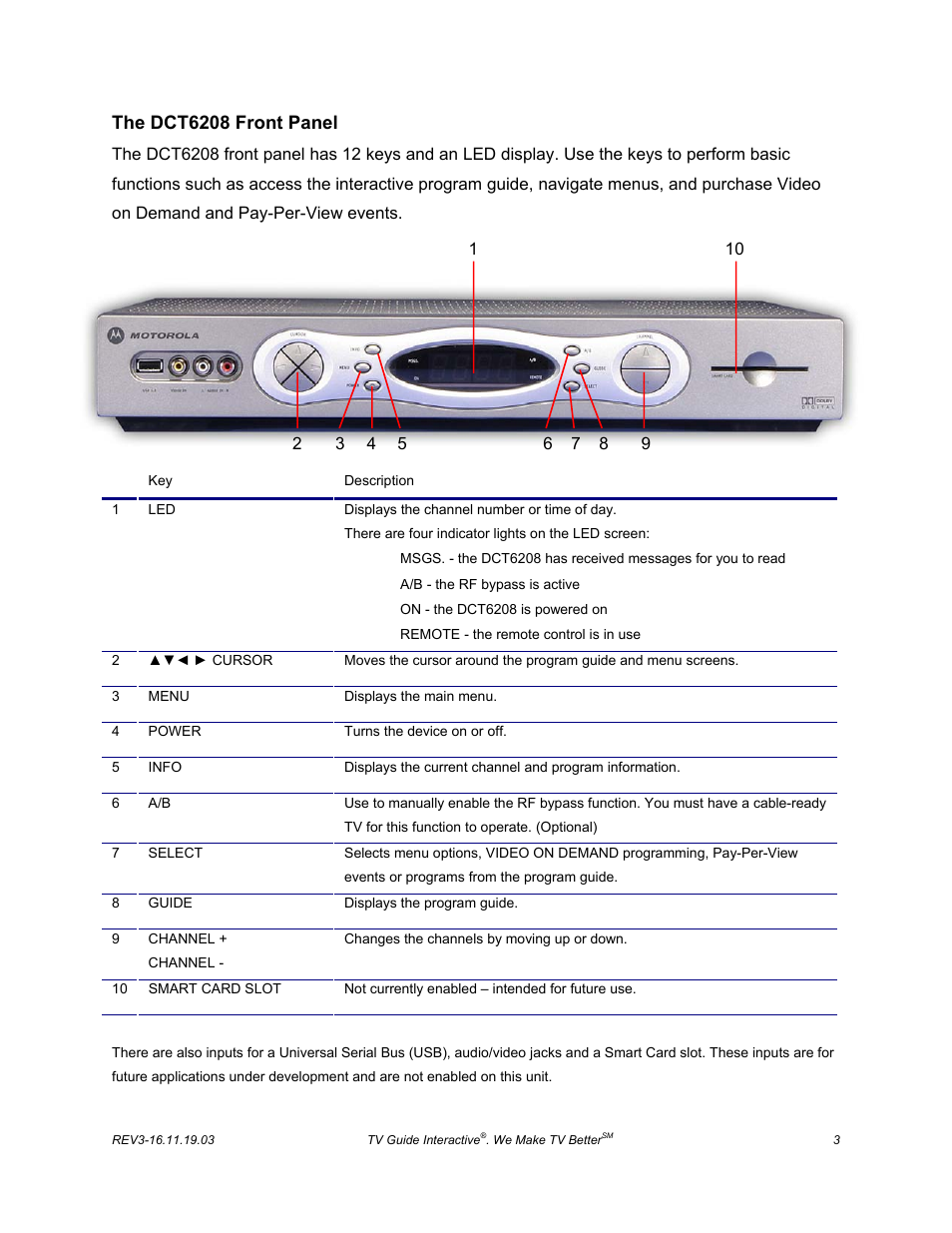 The dct6208 front panel | ARRIS DCT6208 TVGuide DVR Manual User Manual | Page 7 / 59