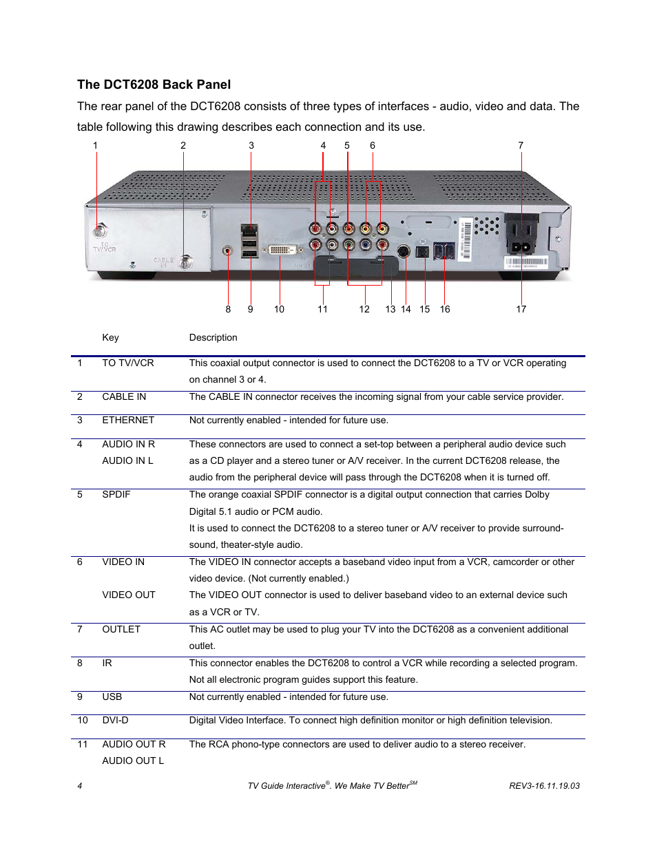 The dct6208 back panel | ARRIS DCT6208 TVGuide DVR Manual User Manual | Page 8 / 59