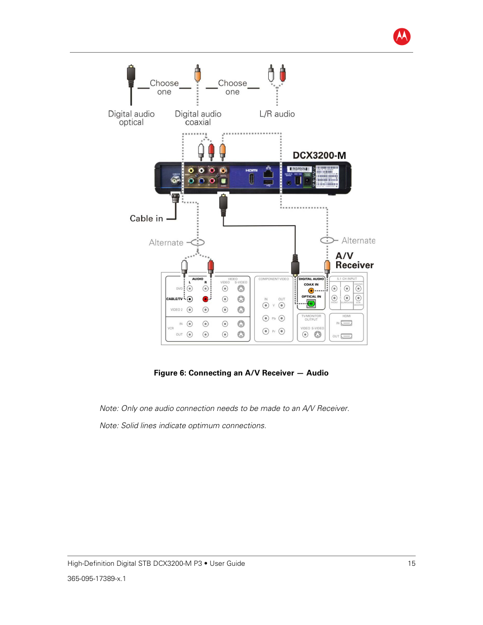 Figure 6: connecting an a/v receiver — audio | ARRIS DCX3200MP3 User Guide User Manual | Page 22 / 54