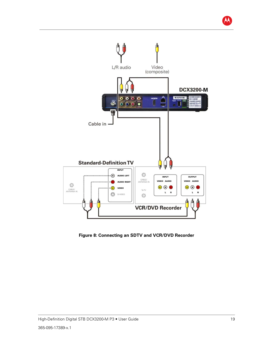 Figure 8: connecting an sdtv and vcr/dvd recorder | ARRIS DCX3200MP3 User Guide User Manual | Page 26 / 54