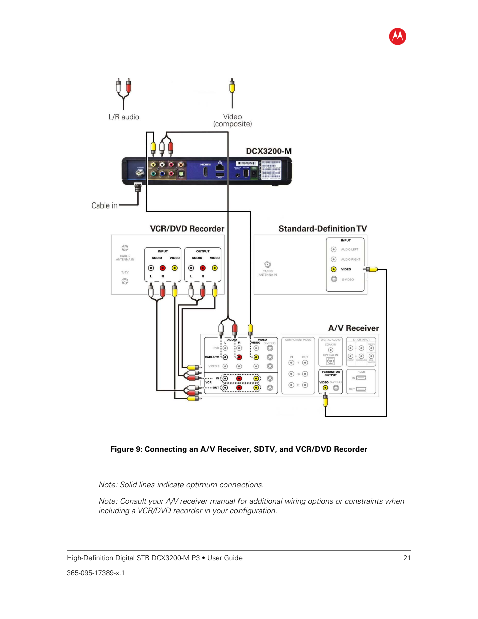 ARRIS DCX3200MP3 User Guide User Manual | Page 28 / 54