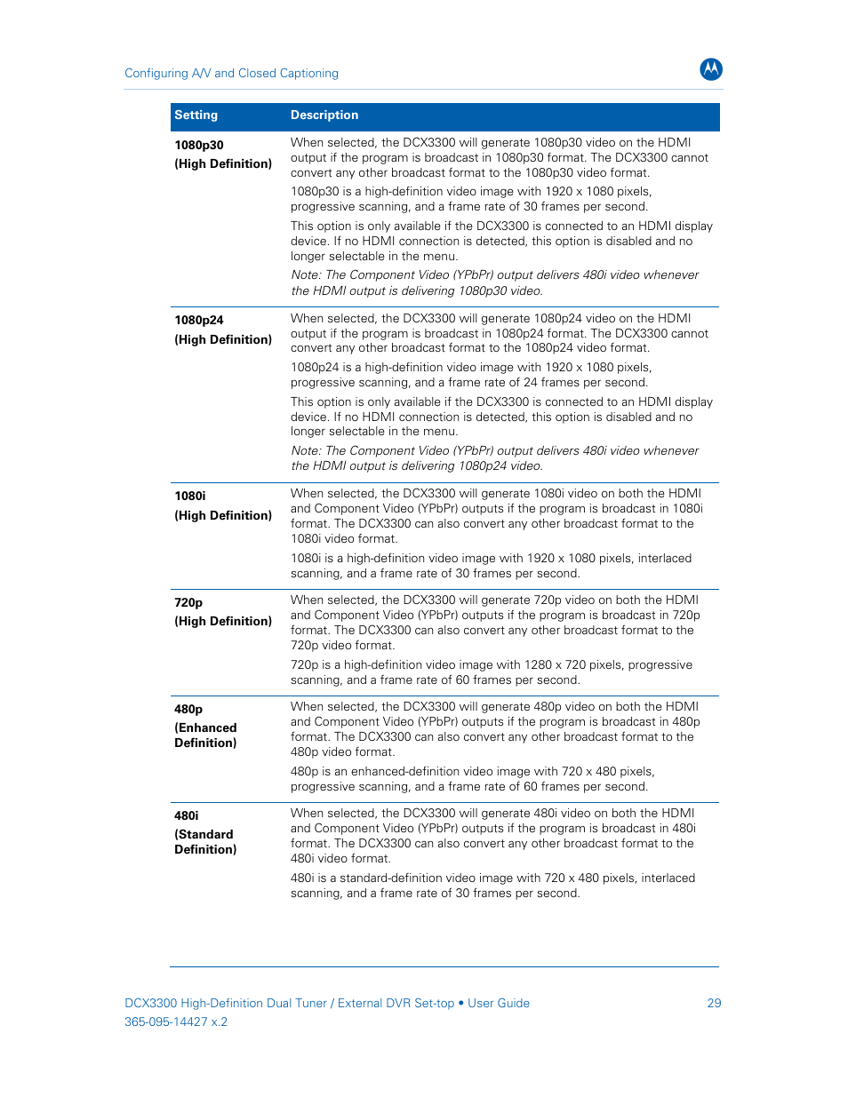 ARRIS DCX3300 User Guide User Manual | Page 38 / 51