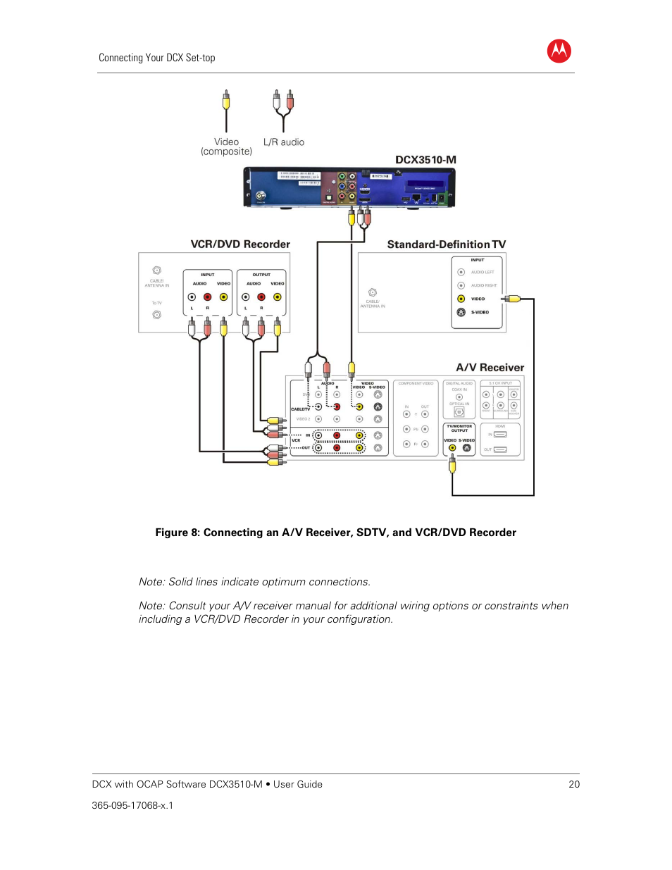 ARRIS DCX3510M User Guide User Manual | Page 29 / 59