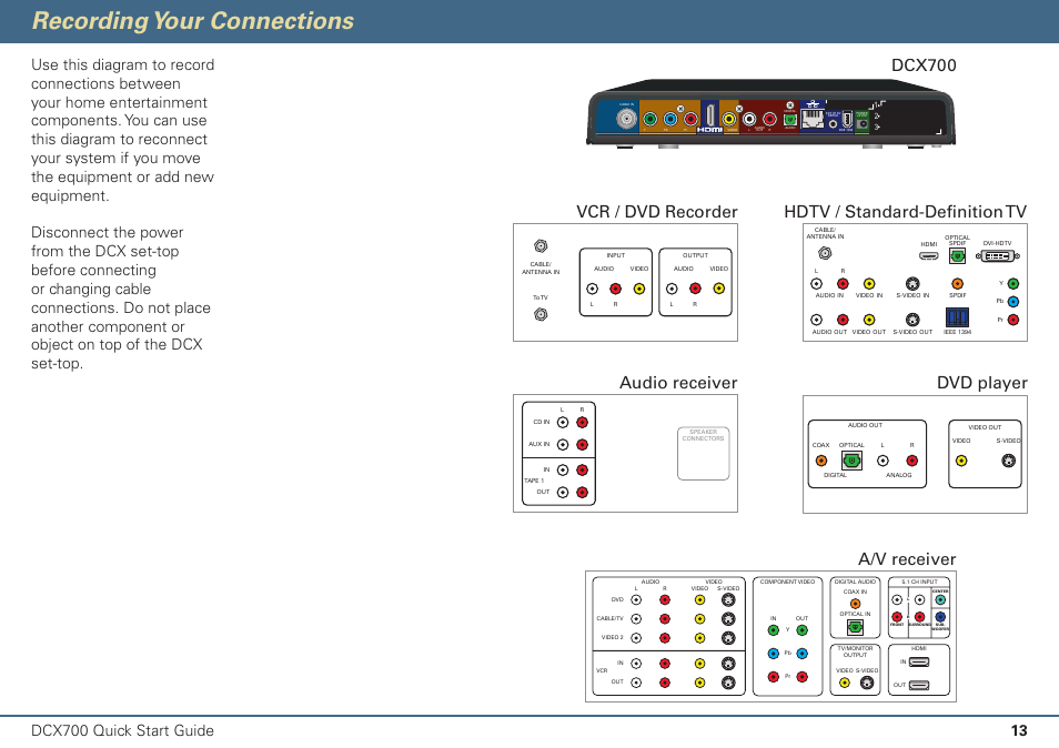 Recording your connections, Dcx700 | ARRIS DCX700 Quick Start Guide User Manual | Page 14 / 48