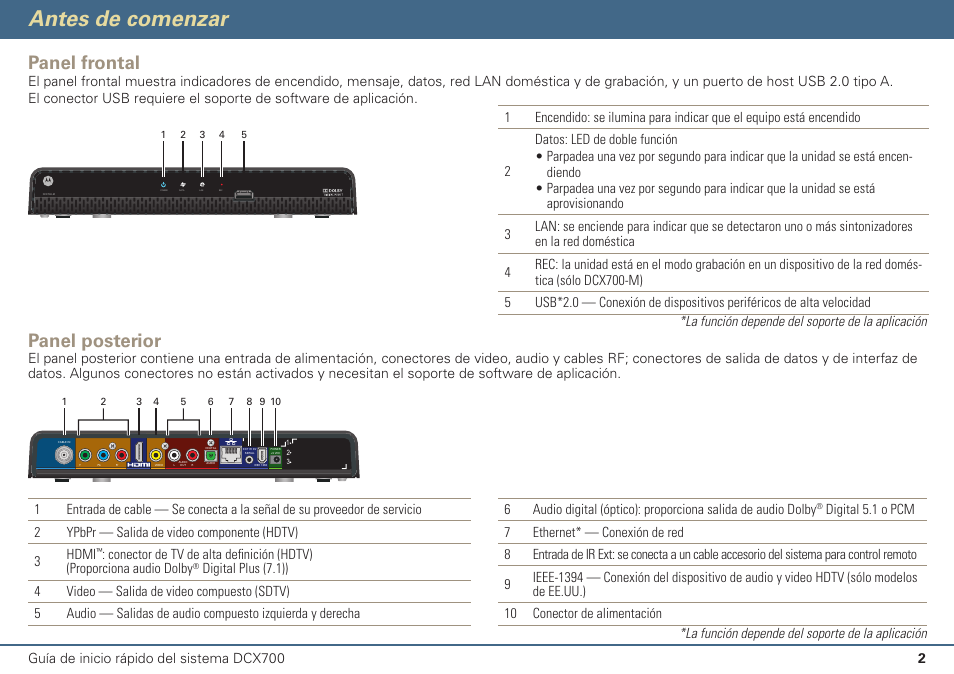 Antes de comenzar, Panel frontal, Panel posterior | 2guía de inicio rápido del sistema dcx700 | ARRIS DCX700 Quick Start Guide User Manual | Page 19 / 48