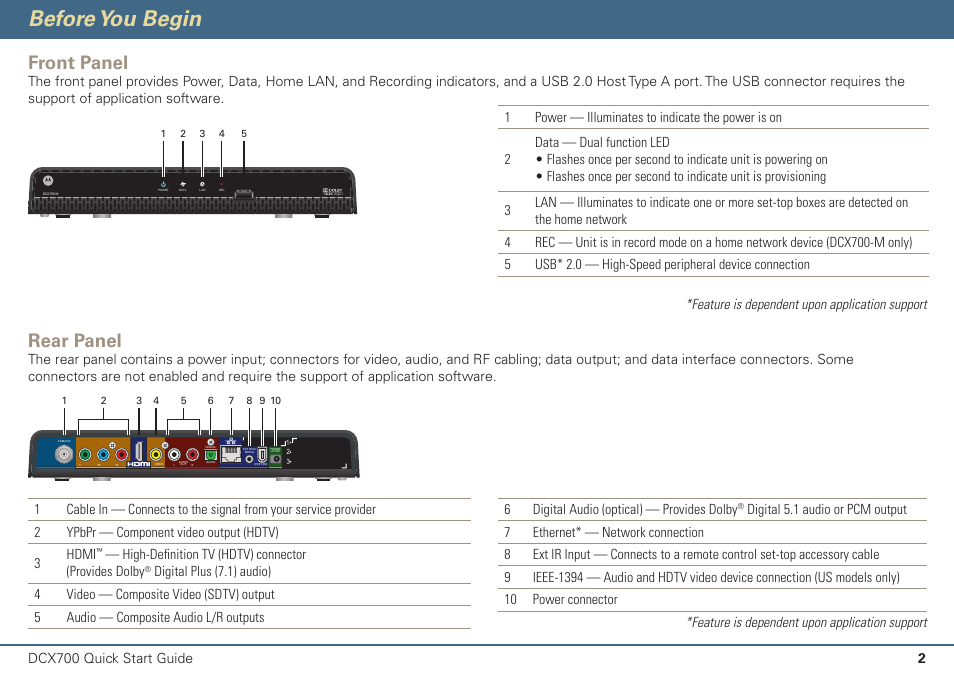 Before you begin, Front panel, Rear panel | 2dcx700 quick start guide | ARRIS DCX700 Quick Start Guide User Manual | Page 3 / 48