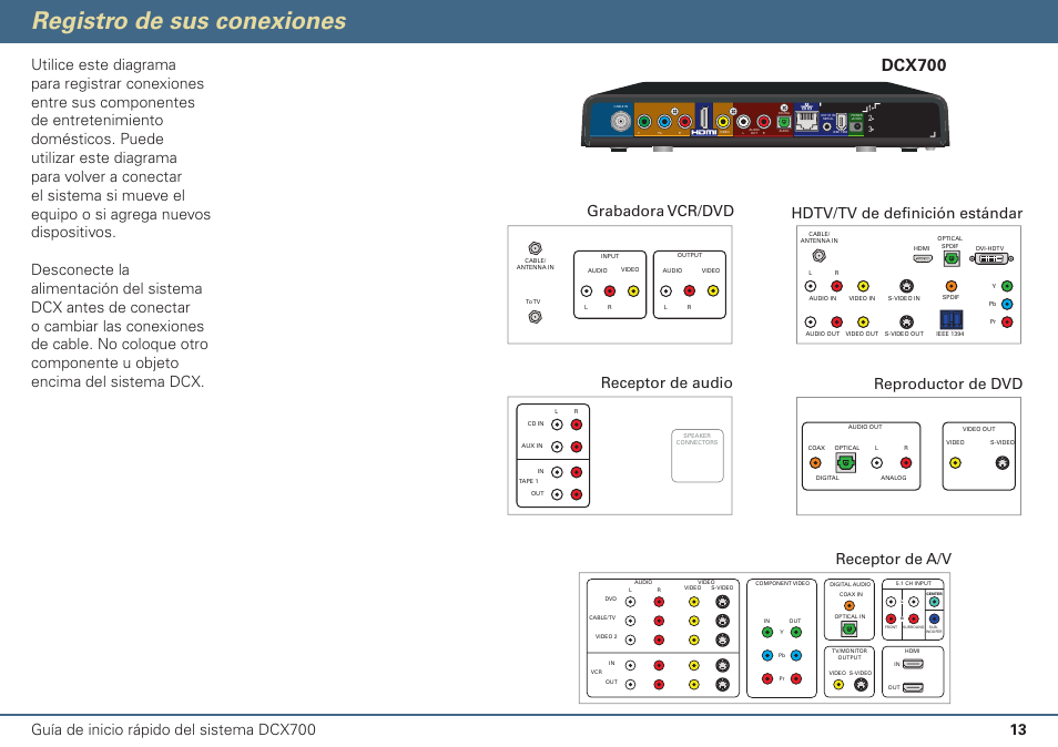 Registro de sus conexiones, Dcx700, Grabadora vcr/dvd receptor de audio | Hdtv/tv de definición estándar reproductor de dvd, Receptor de a/v | ARRIS DCX700 Quick Start Guide User Manual | Page 30 / 48