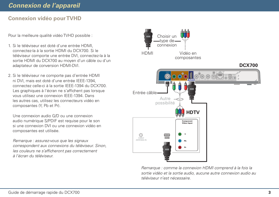 Connexion de l’appareil, Connexion vidéo pour tvhd, Dcx700 | Hdtv, Entrée câble autre possibilité | ARRIS DCX700 Quick Start Guide User Manual | Page 36 / 48