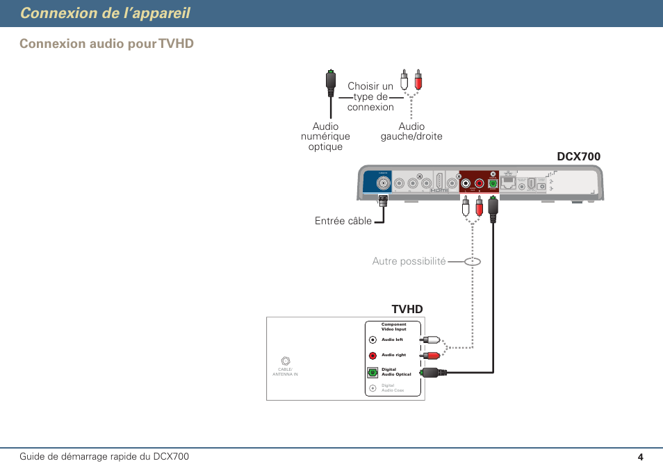 Connexion de l’appareil, Connexion audio pour tvhd, Dcx700 | Tvhd, Guide de démarrage rapide du dcx700, Entrée câble | ARRIS DCX700 Quick Start Guide User Manual | Page 37 / 48