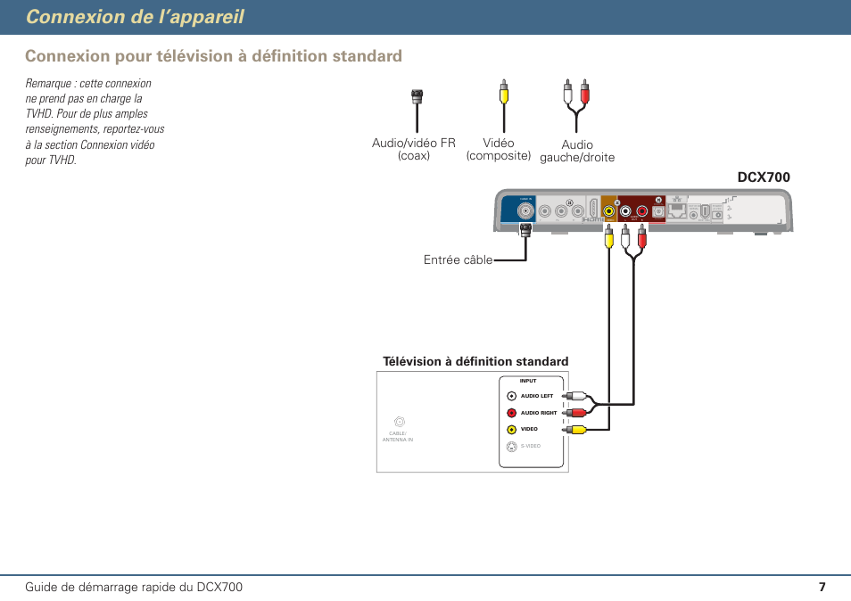 Connexion de l’appareil, Connexion pour télévision à définition standard, Dcx700 | Guide de démarrage rapide du dcx700 | ARRIS DCX700 Quick Start Guide User Manual | Page 40 / 48