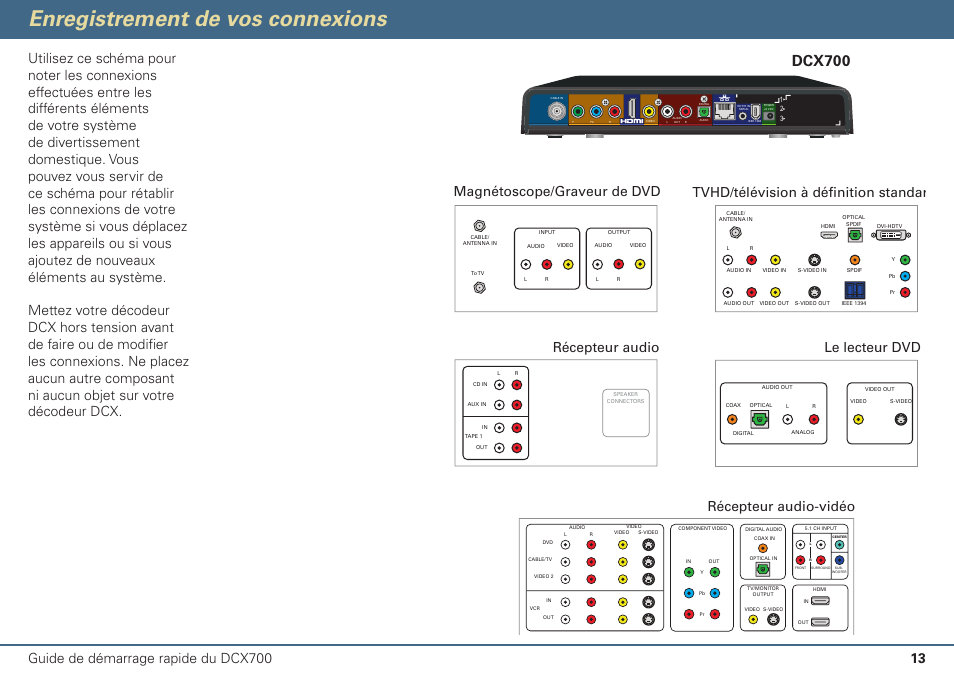 Enregistrement de vos connexions, Dcx700, Magnétoscope/graveur de dvd récepteur audio | Récepteur audio-vidéo | ARRIS DCX700 Quick Start Guide User Manual | Page 46 / 48