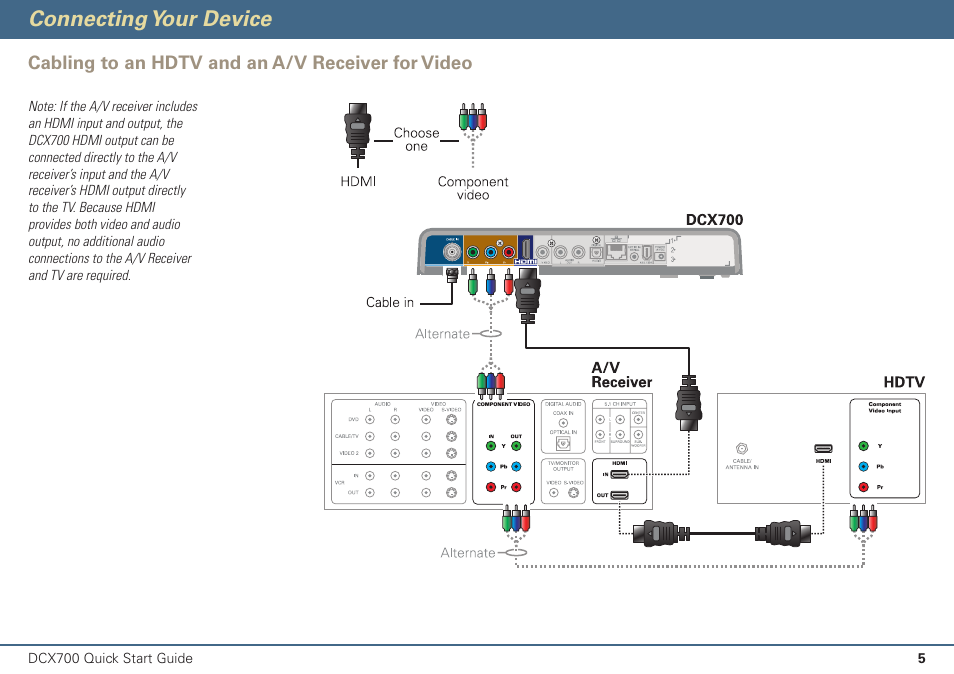Connecting your device | ARRIS DCX700 Quick Start Guide User Manual | Page 6 / 48
