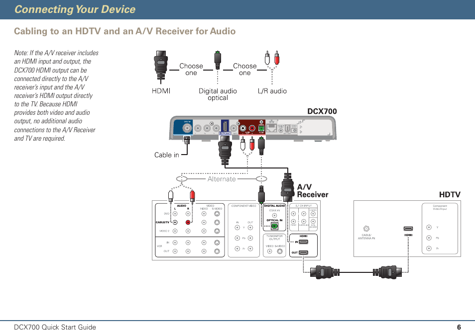 Connecting your device | ARRIS DCX700 Quick Start Guide User Manual | Page 7 / 48