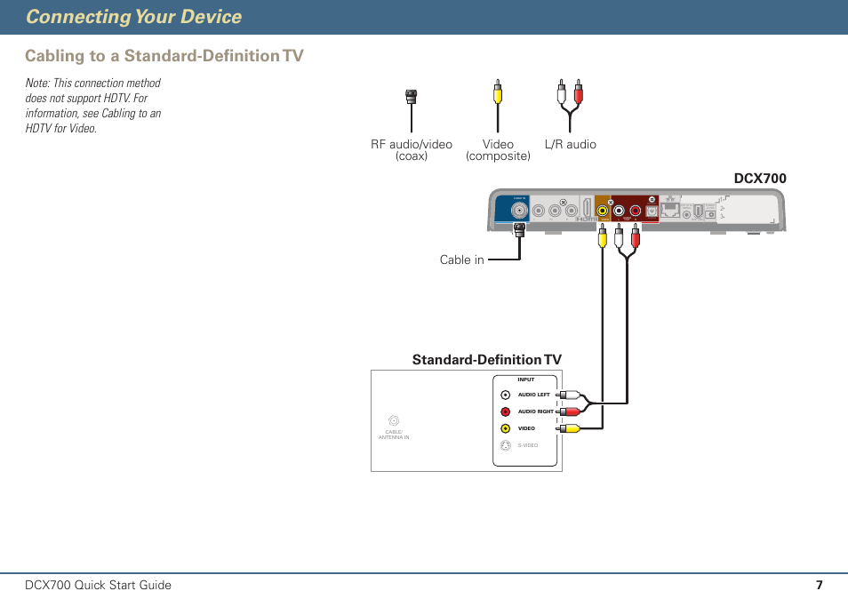 Connecting your device, Cabling to a standard-definition tv, Dcx700 | Standard-definitiontv, Dcx700 quick start guide | ARRIS DCX700 Quick Start Guide User Manual | Page 8 / 48