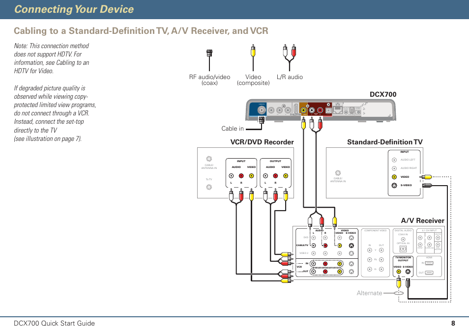 Connecting your device, Standard-definitiontv vcr/dvd recorder, A/v receiver | ARRIS DCX700 Quick Start Guide User Manual | Page 9 / 48