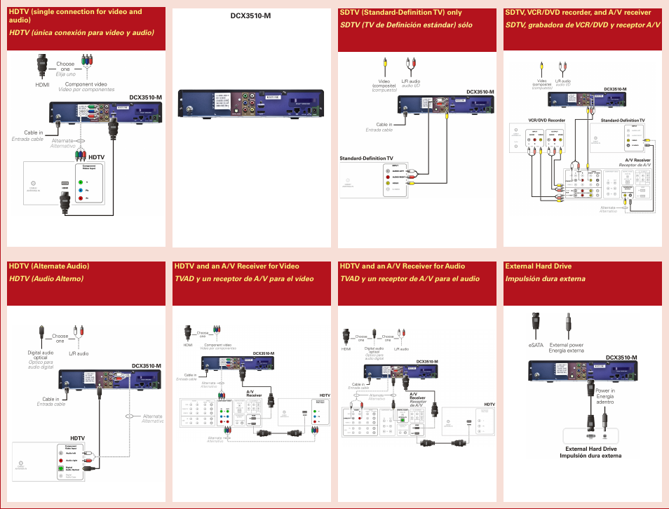 ARRIS DCX3510M Quick Start Guide User Manual | Page 2 / 2