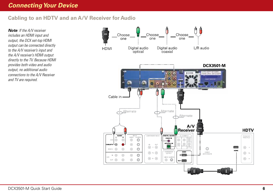 Connecting your device | ARRIS DCX3501 Quick Start Guide User Manual | Page 7 / 16