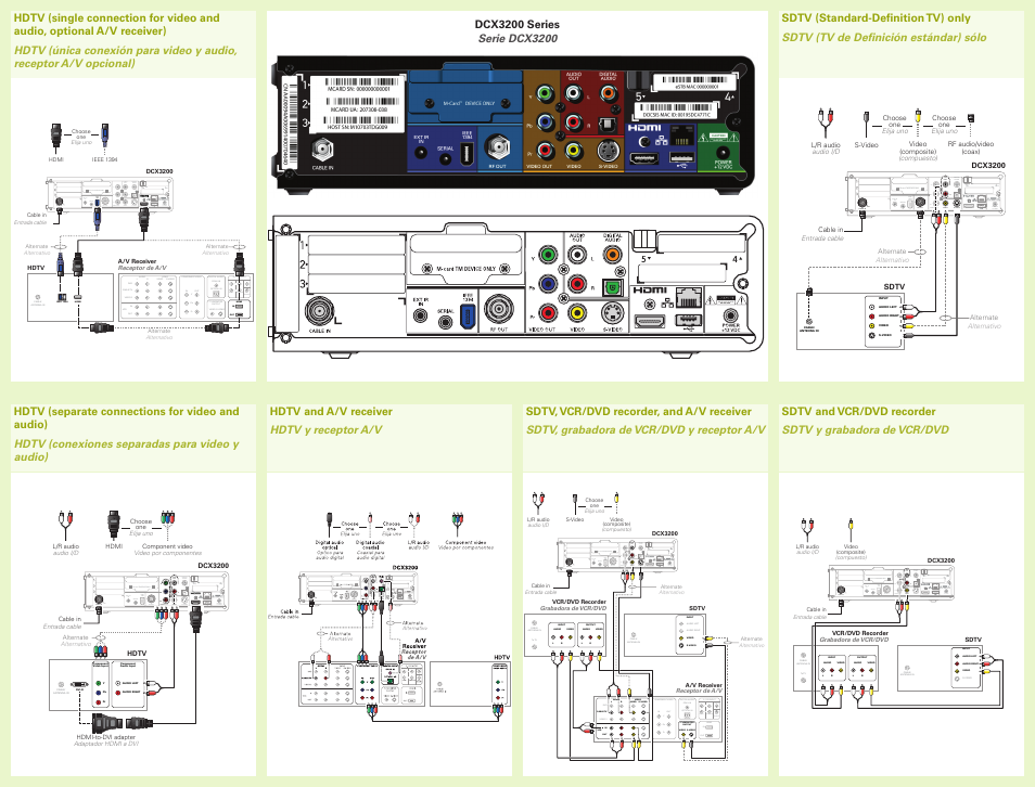 Video out s-video video y pb pr, Power +12 vdc | ARRIS DCX3200 Quick Start Guide User Manual | Page 2 / 2