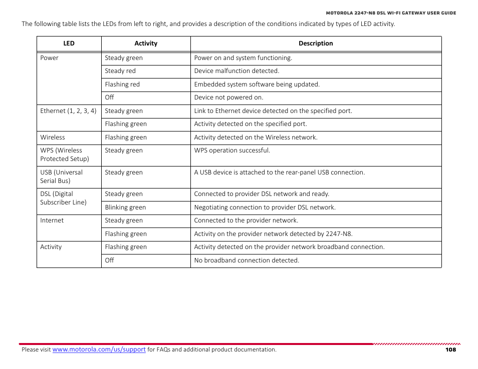 ARRIS 2247-N8-10NA (v9.1.x) User Manual User Manual | Page 108 / 131