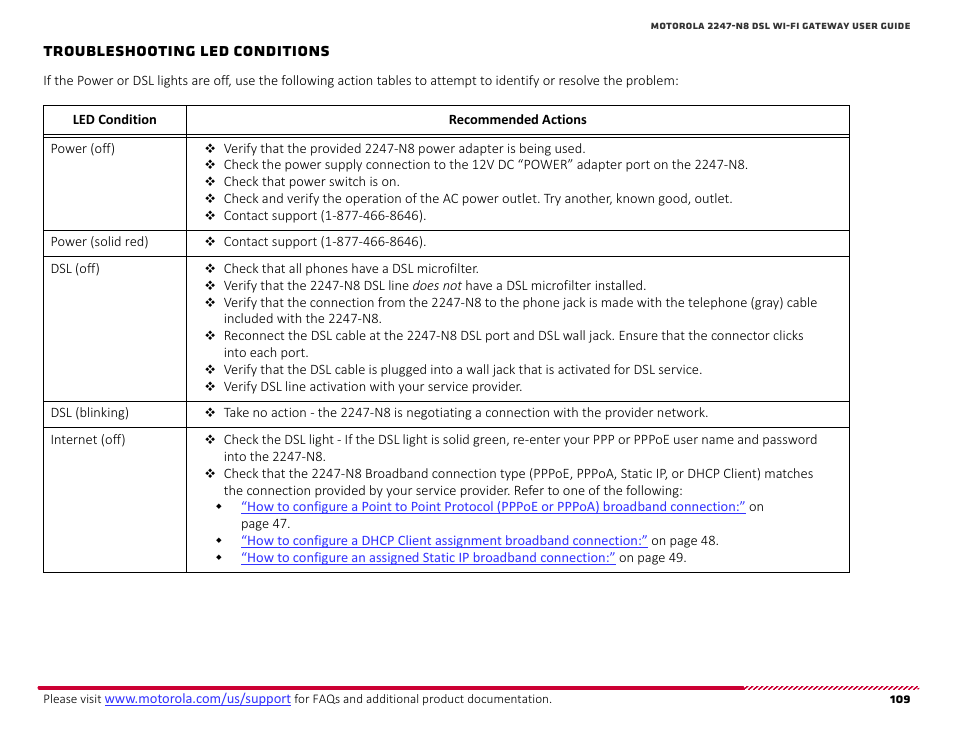 Troubleshooting led conditions | ARRIS 2247-N8-10NA (v9.1.x) User Manual User Manual | Page 109 / 131