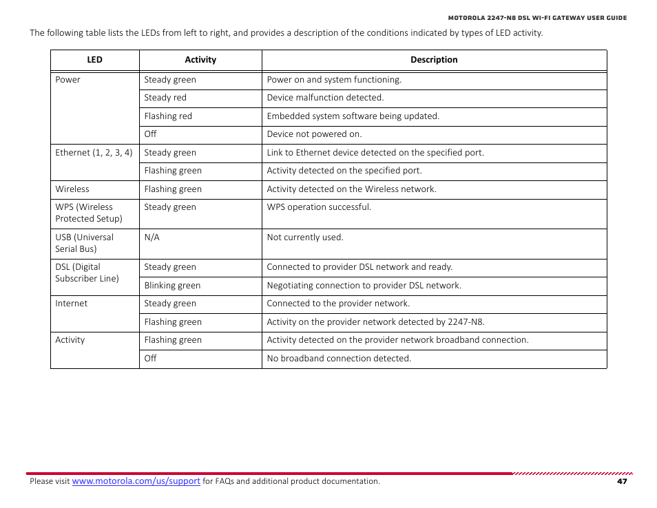 ARRIS 2247-N8-10NA User Manual User Manual | Page 48 / 68