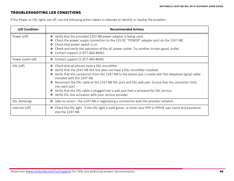 Troubleshooting led conditions | ARRIS 2247-N8-10NA User Manual User Manual | Page 49 / 68