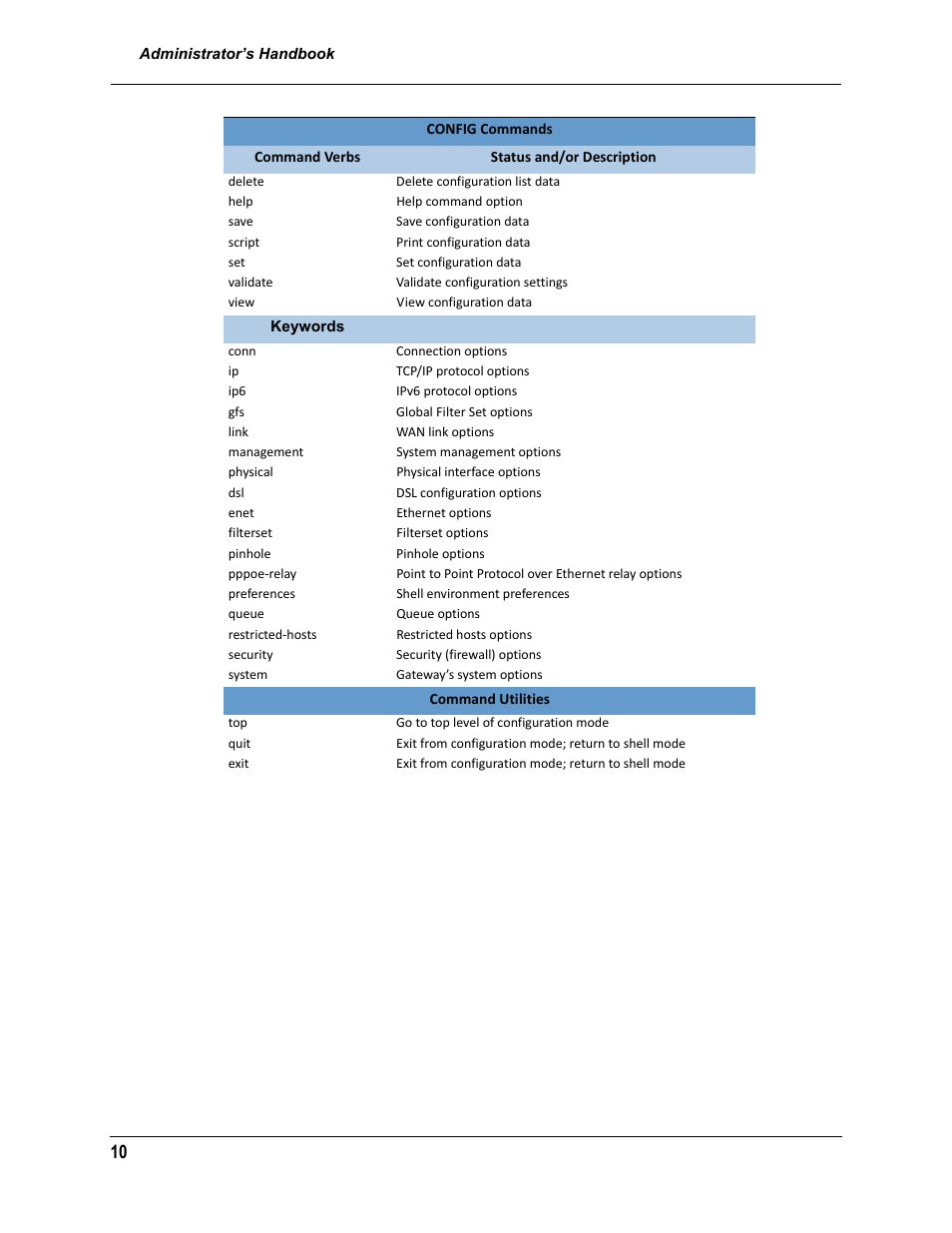 ARRIS 2247-N8-10NA (v9.1.x) Admin Handbook User Manual | Page 10 / 110
