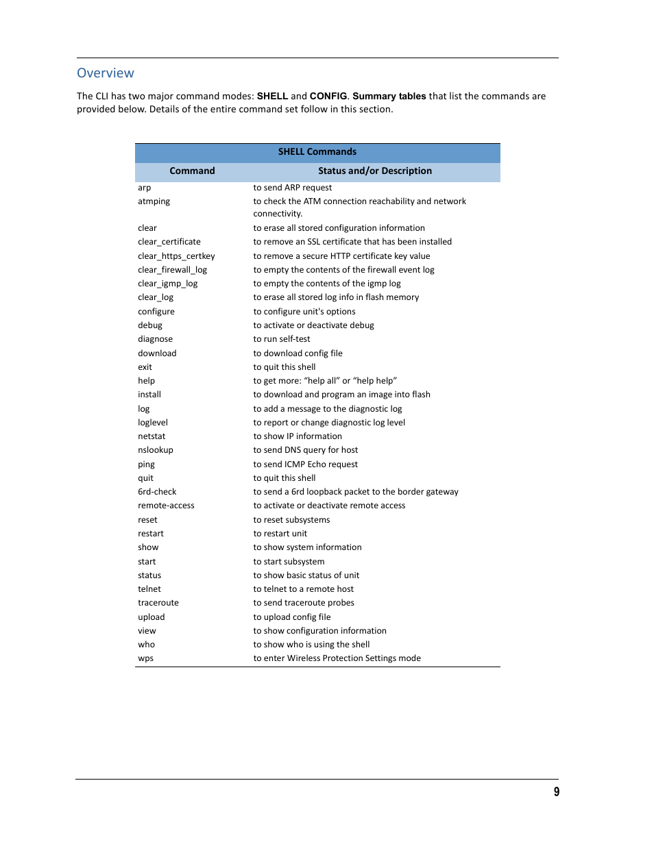 Overview | ARRIS 2247-N8-10NA (v9.1.x) Admin Handbook User Manual | Page 9 / 110
