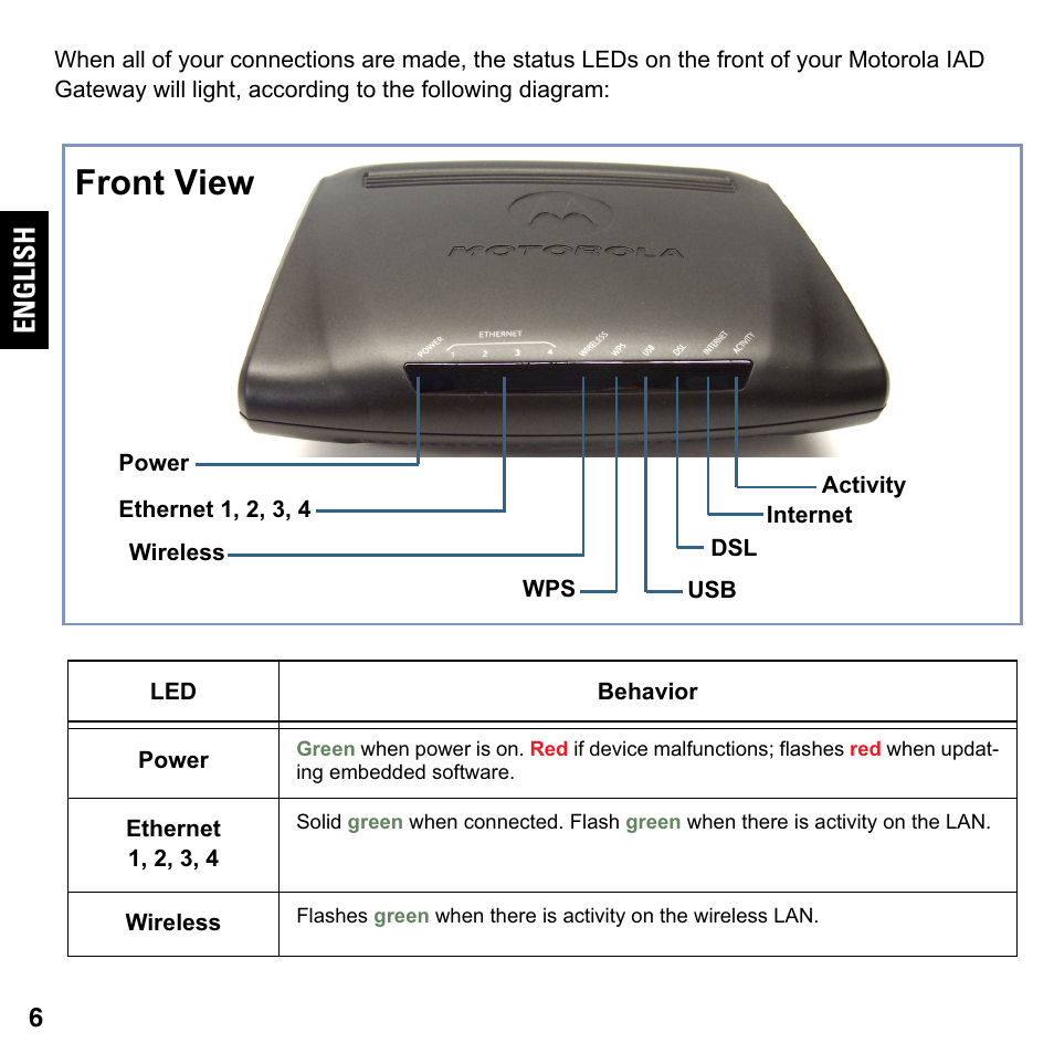 Front view, English | ARRIS 2247-N8-10NA Quick Start Guide User Manual | Page 6 / 24