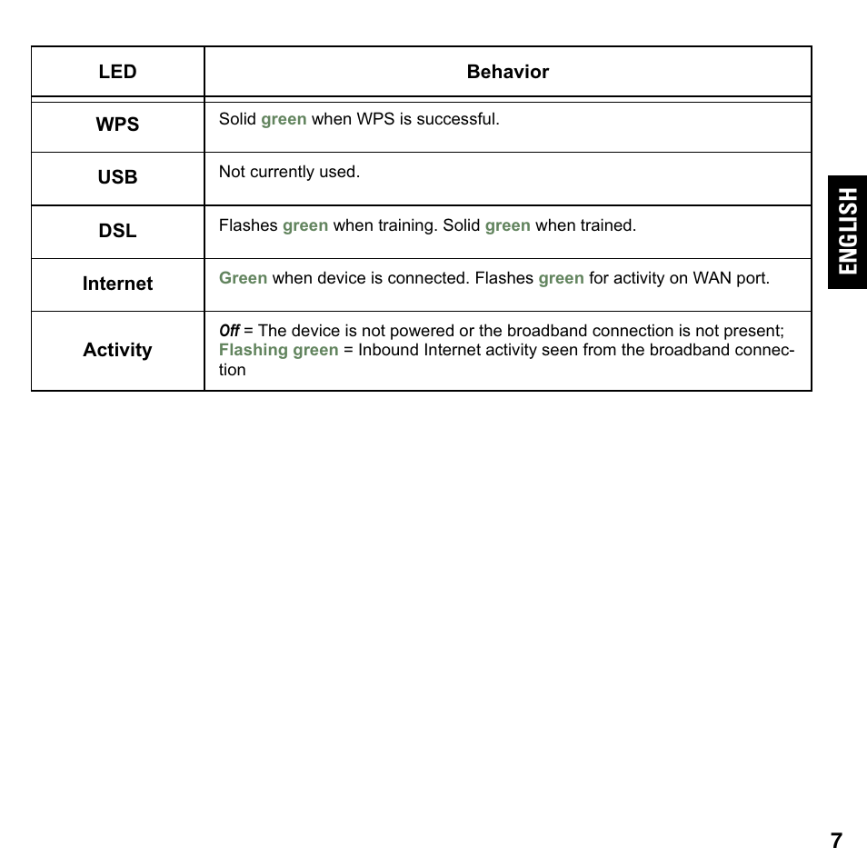 English | ARRIS 2247-N8-10NA Quick Start Guide User Manual | Page 7 / 24