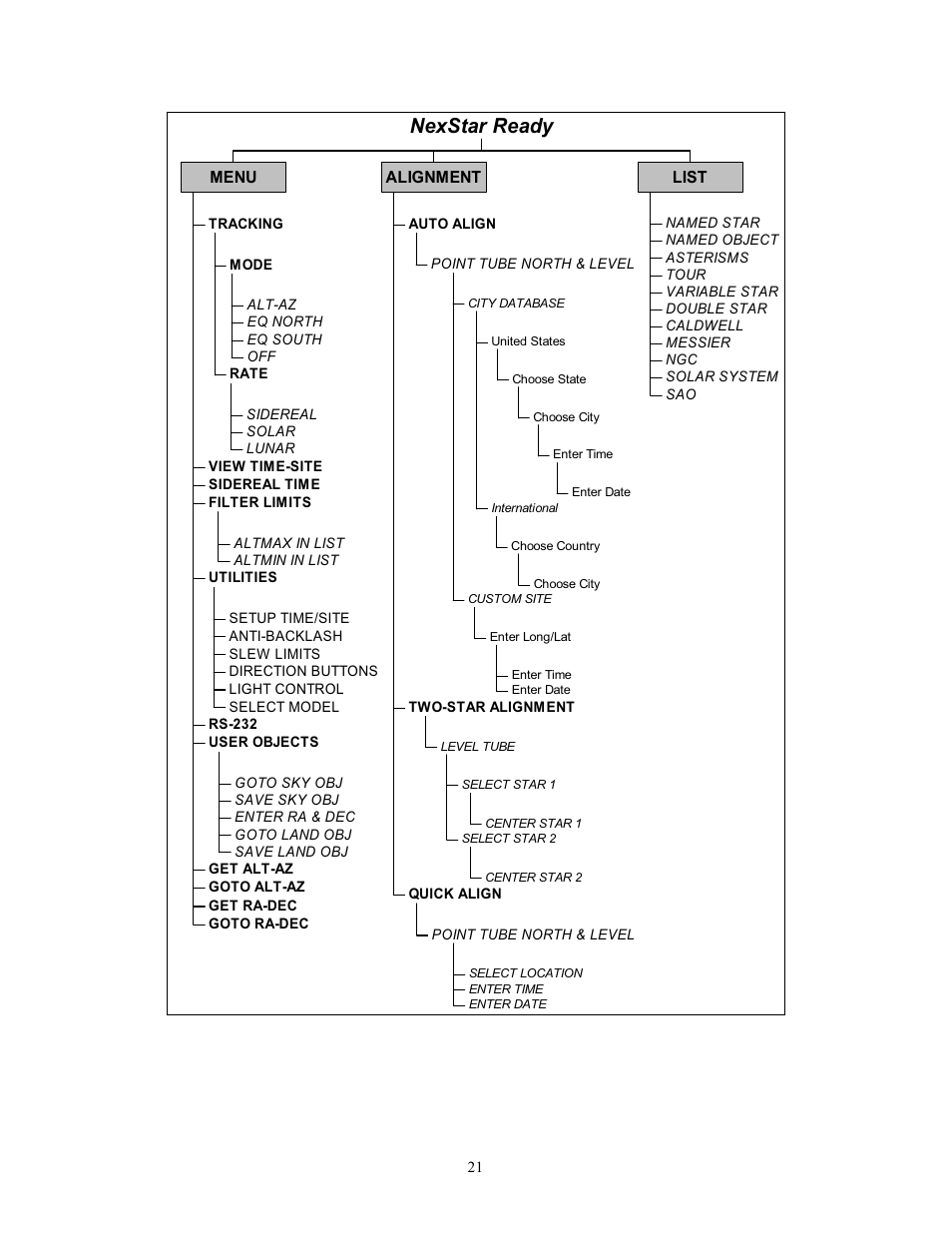 Nexstar ready | Celestron NexStar 80GTL User Manual | Page 21 / 44