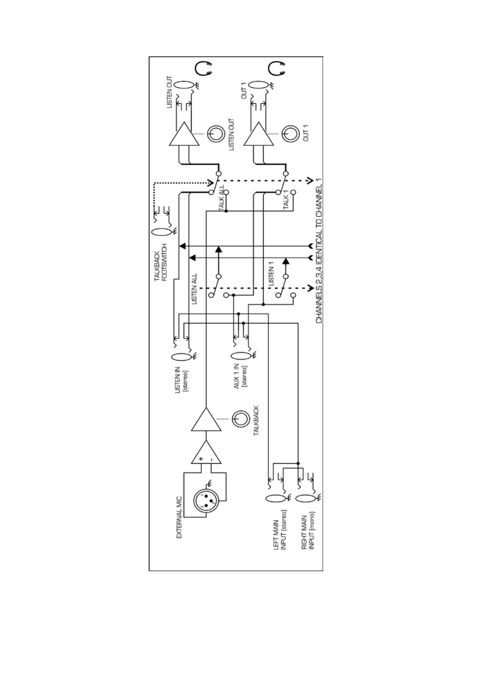 Figure 2 - block diagram, Igure, Lock | Iagram | ART Pro Audio HeadAMP 4 Pro - Five Channel Headphone Amplifier with Talkback User Manual | Page 10 / 21