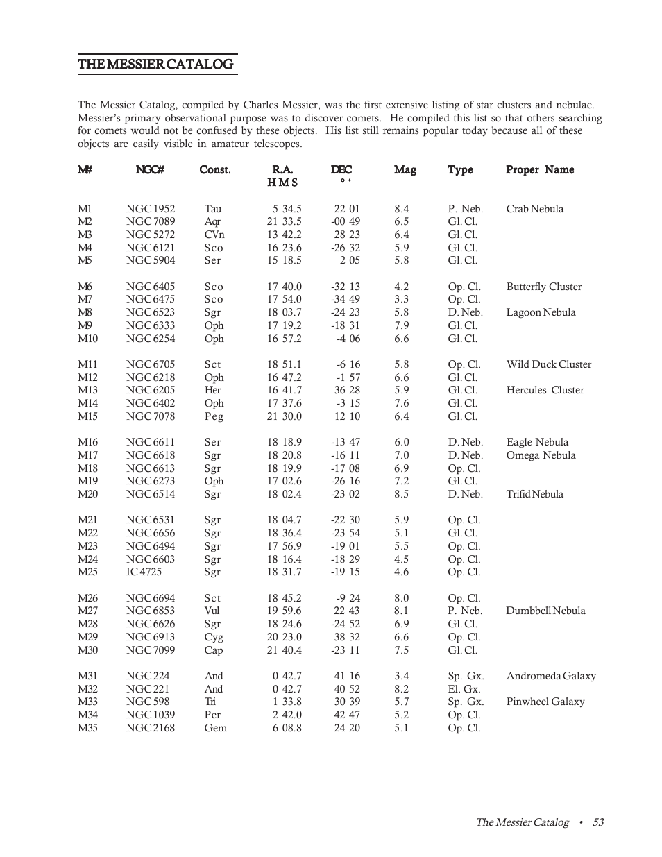 Messier catalog | Celestron CR-150 HD User Manual | Page 53 / 59