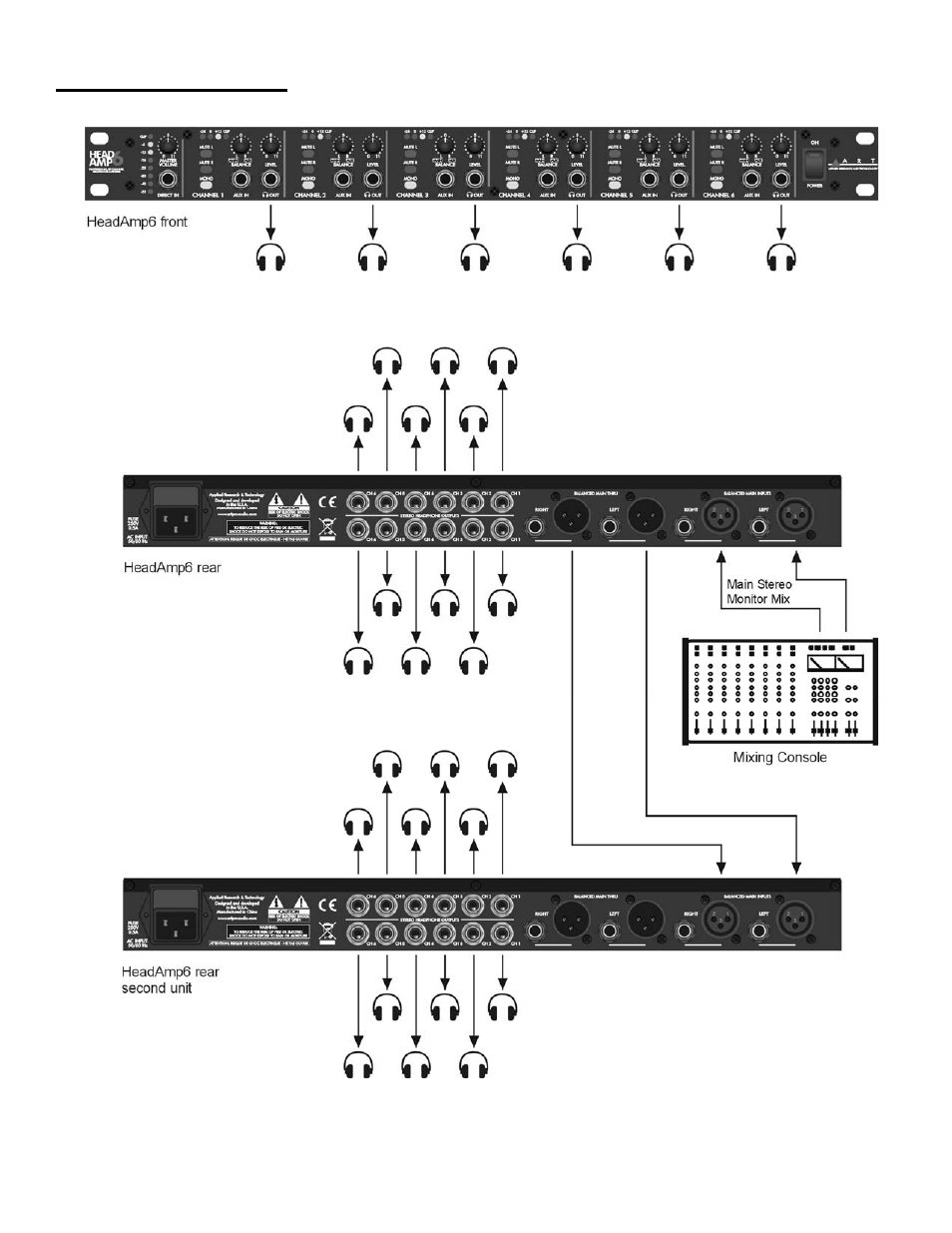 Applications, Figure 4 - headphone distribution application | ART Pro Audio HeadAmp6 - 6 Ch. Headphone Amp User Manual | Page 9 / 12