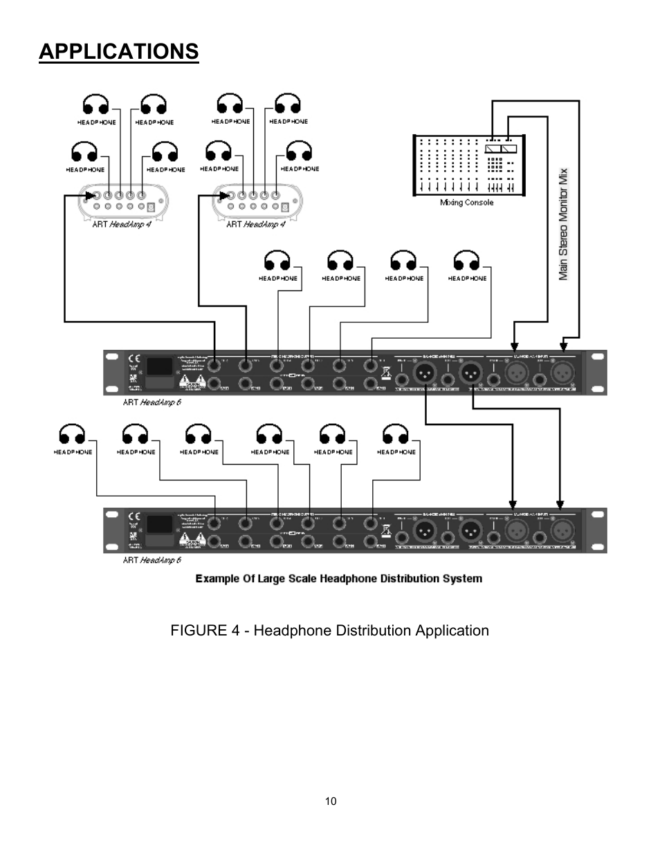 Applications, Figure 4 - headphone distribution application | ART Pro Audio HeadAmp6 Pro - 6 Ch. Pro Headphone Amp User Manual | Page 10 / 16