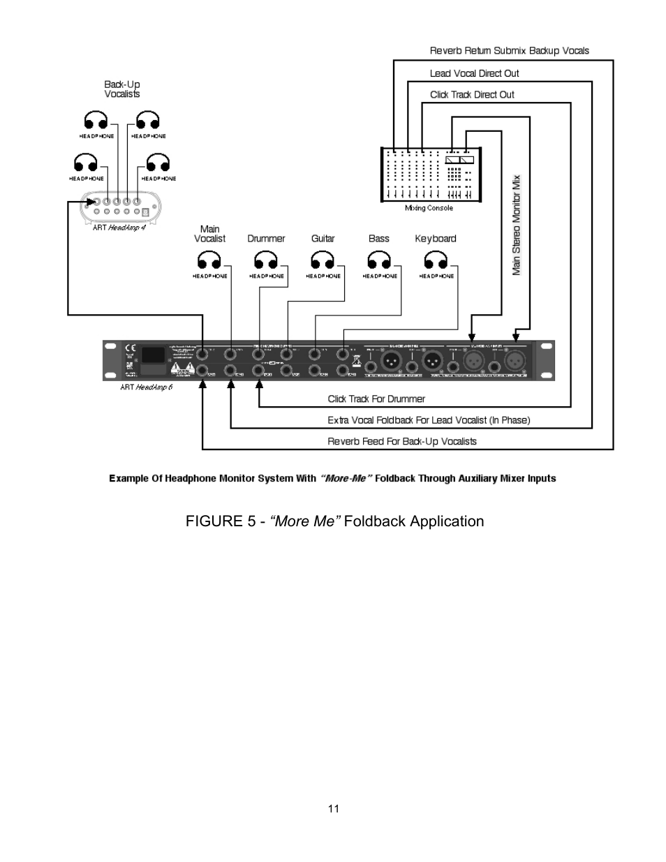 Figure 5 - “more me” foldback application | ART Pro Audio HeadAmp6 Pro - 6 Ch. Pro Headphone Amp User Manual | Page 11 / 16