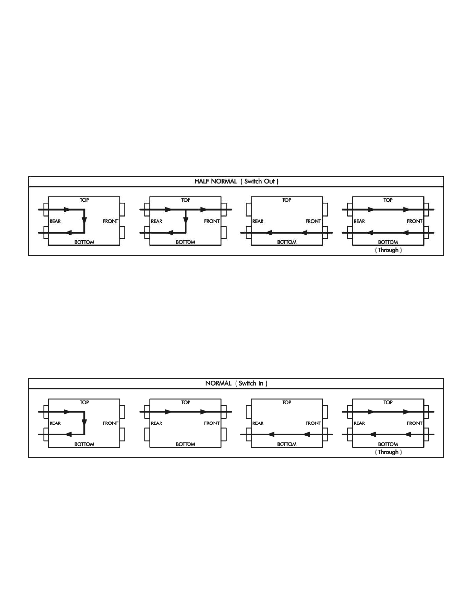 ART Pro Audio P48 - 48 Point Balanced Patch Bay User Manual | Page 5 / 8