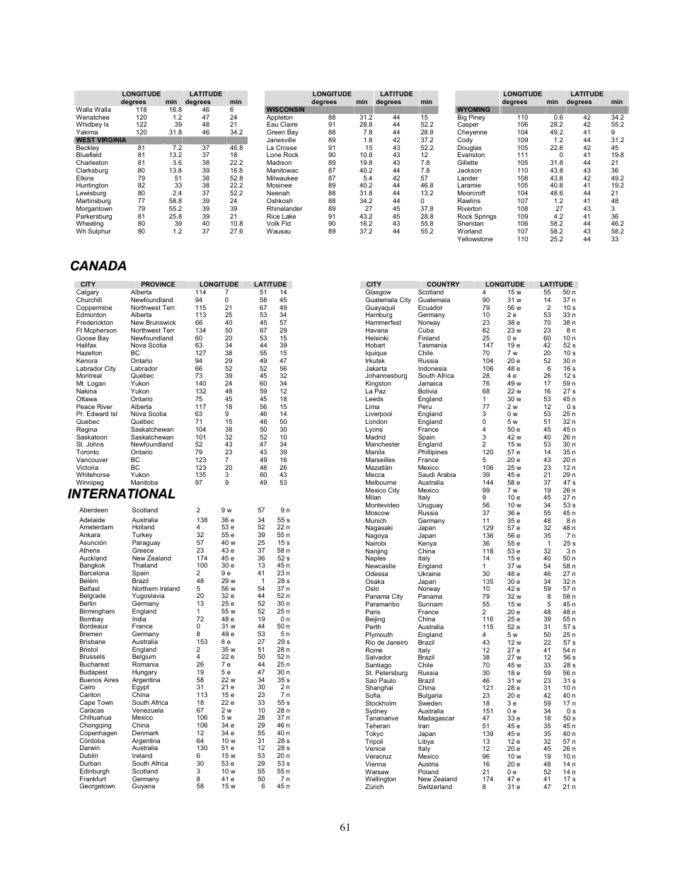 Celestron NexStar GPS 93507 User Manual | Page 61 / 74