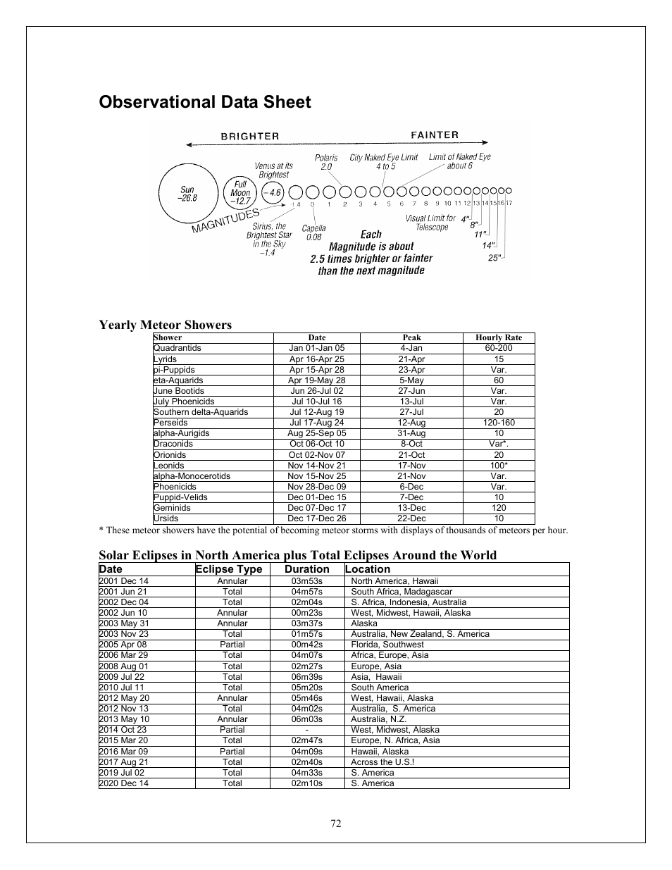 Observational data sheet, Yearly meteor showers | Celestron NexStar GPS 93507 User Manual | Page 72 / 74