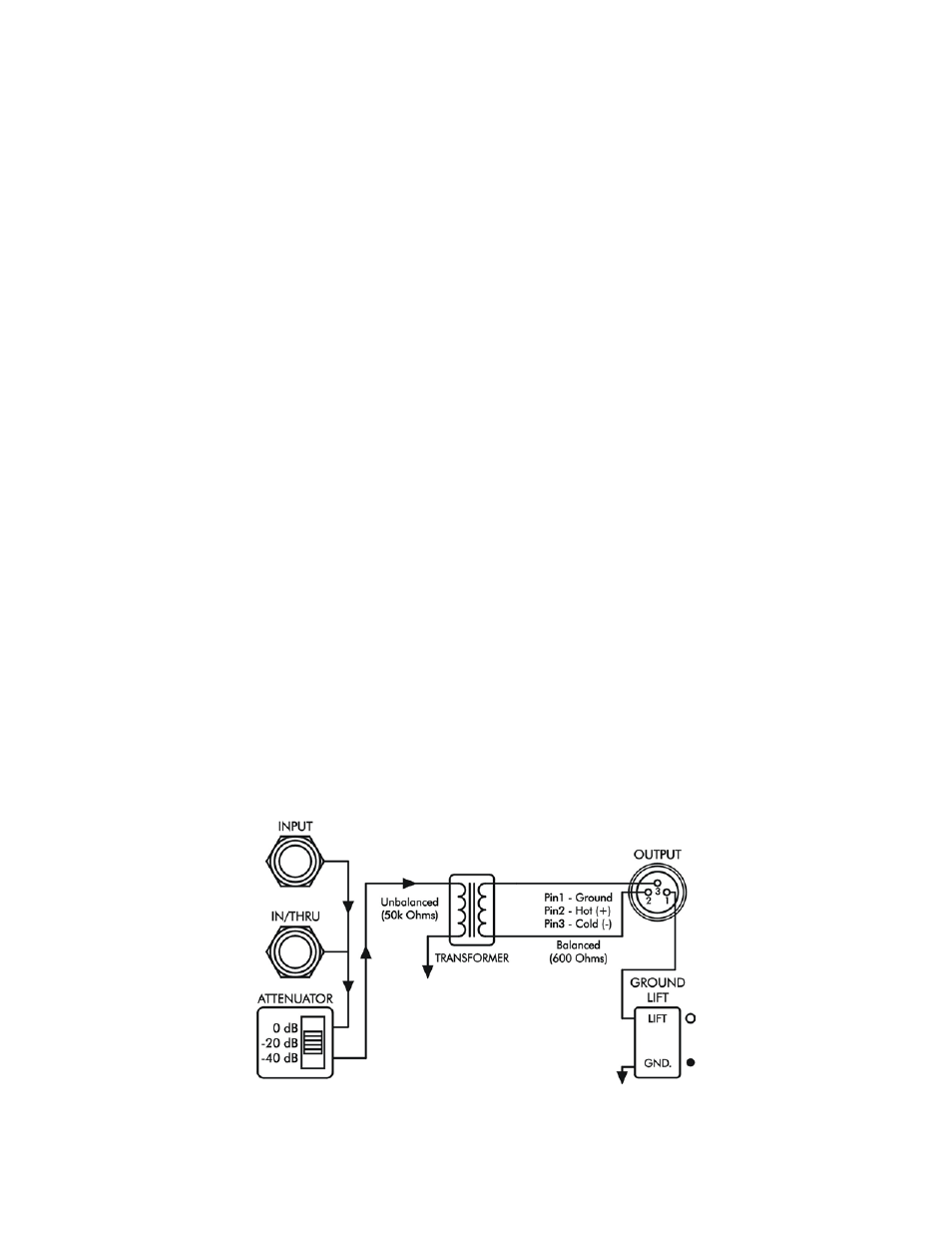 Using a pdb4 | ART Pro Audio PDB4 - 4-Channel Passive Direct Box User Manual | Page 4 / 8