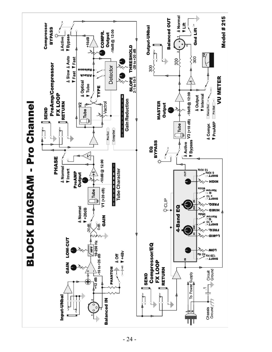 ART Pro Audio Pro Channel - Mic Preamp/Compressor/EQ User Manual | Page 25 / 27