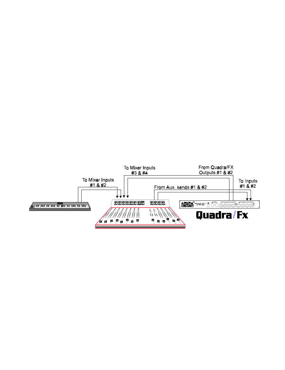Quick start, Quick setup, With a mixer | Quick start instructions | ART Pro Audio Quadra/Fx - Two Channel Effects Processor User Manual | Page 5 / 76