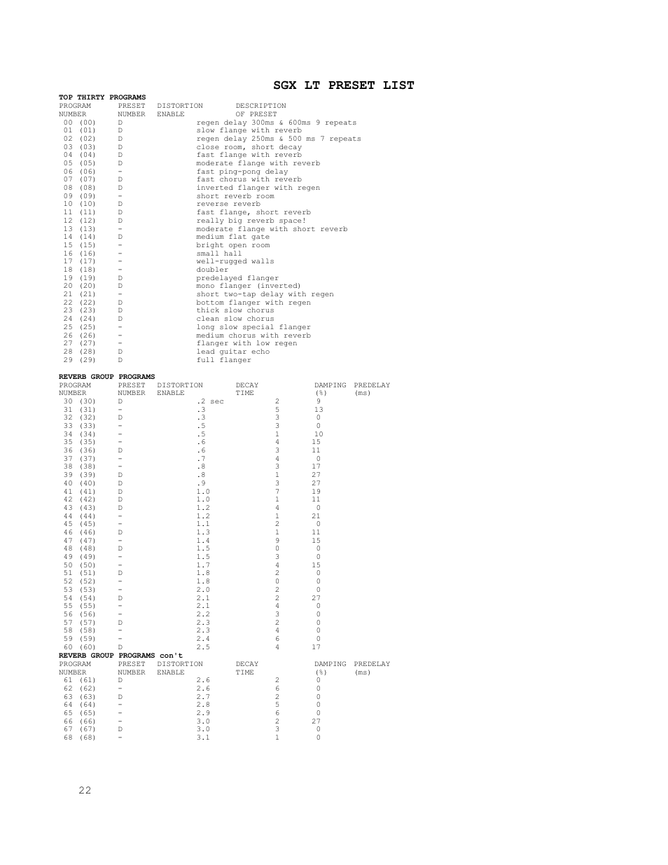 Sgx lt preset list | ART Pro Audio SGX LT - Guitar Preamp with F/X User Manual | Page 26 / 30