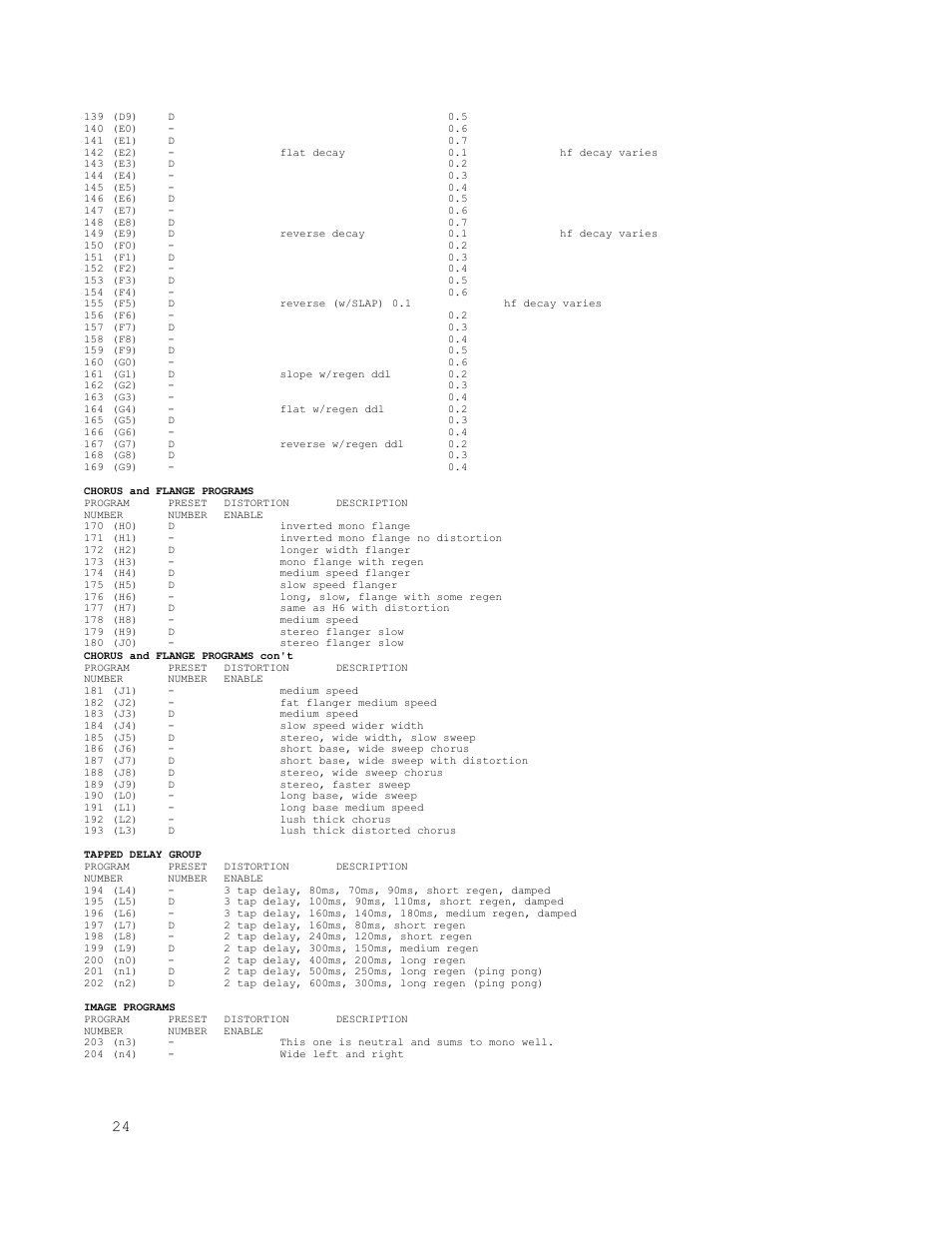 ART Pro Audio SGX LT - Guitar Preamp with F/X User Manual | Page 28 / 30