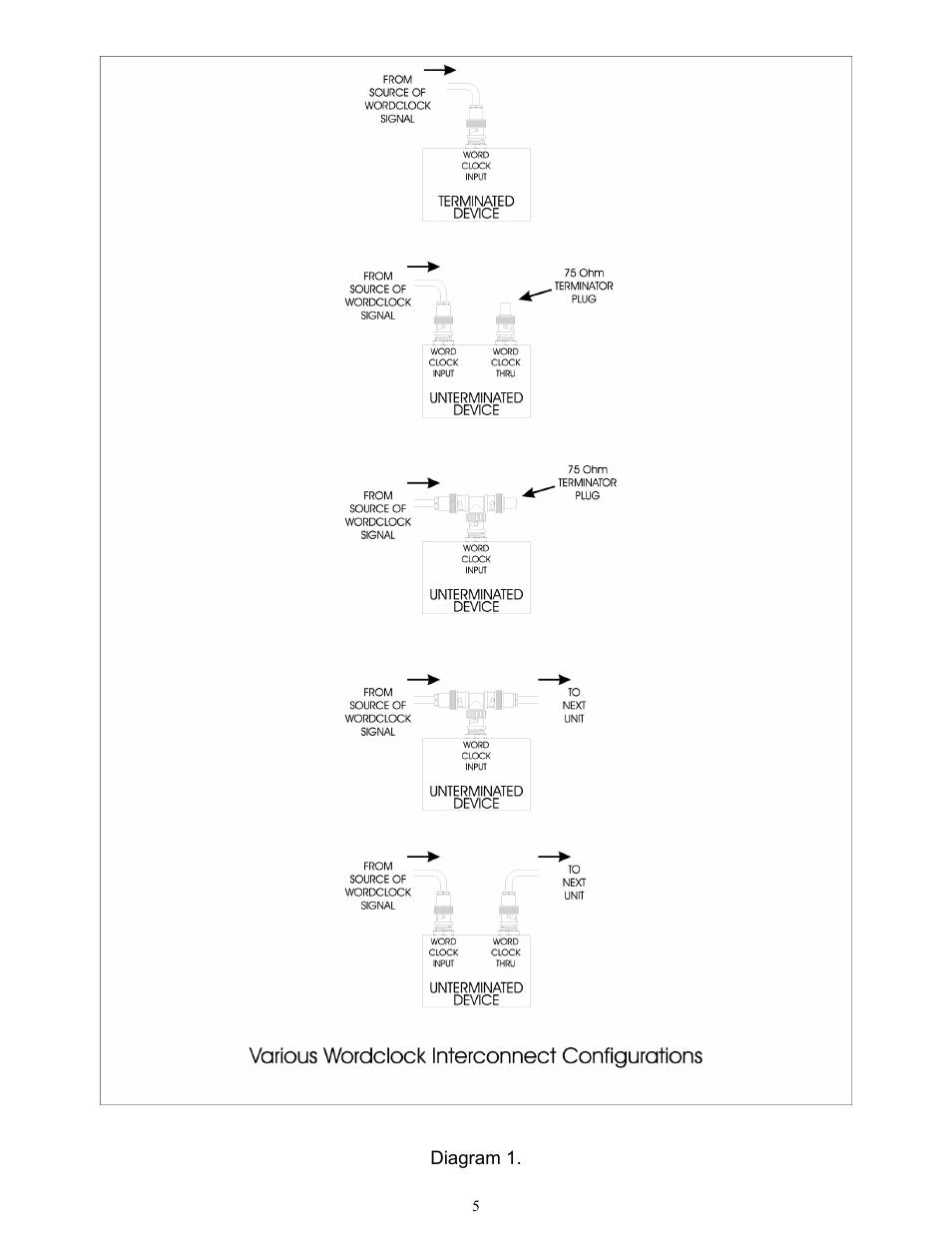 ART Pro Audio SyncGen - Word-Clock Generator User Manual | Page 6 / 12