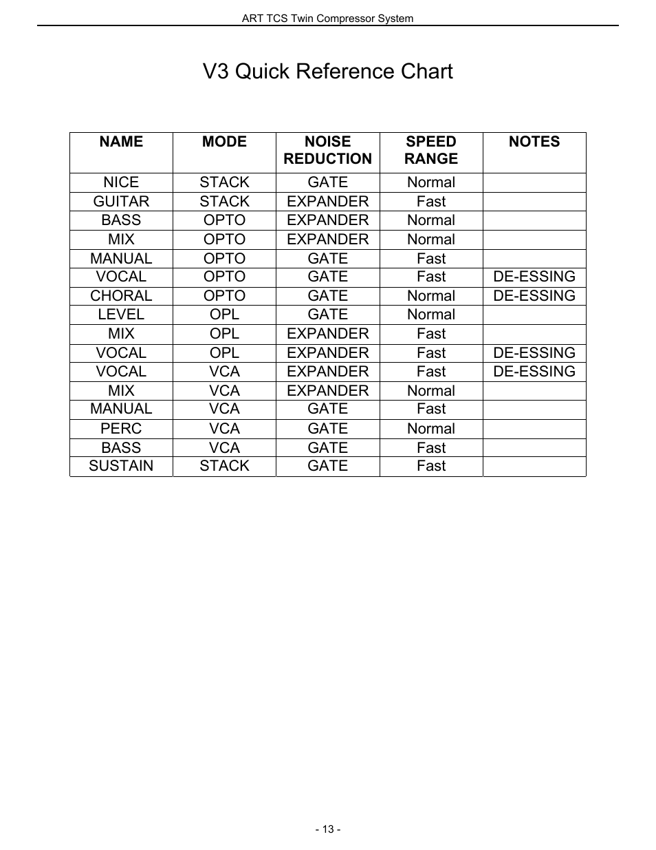 V3 quick reference chart | ART Pro Audio TCS - Twin Compressor System User Manual | Page 12 / 20