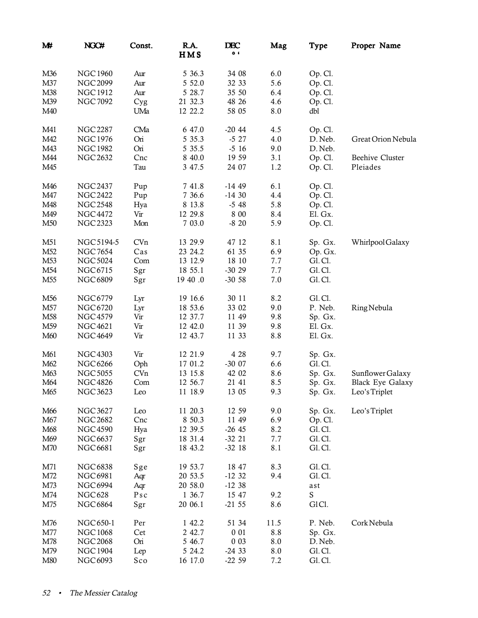 Celestron 31058 User Manual | Page 55 / 60