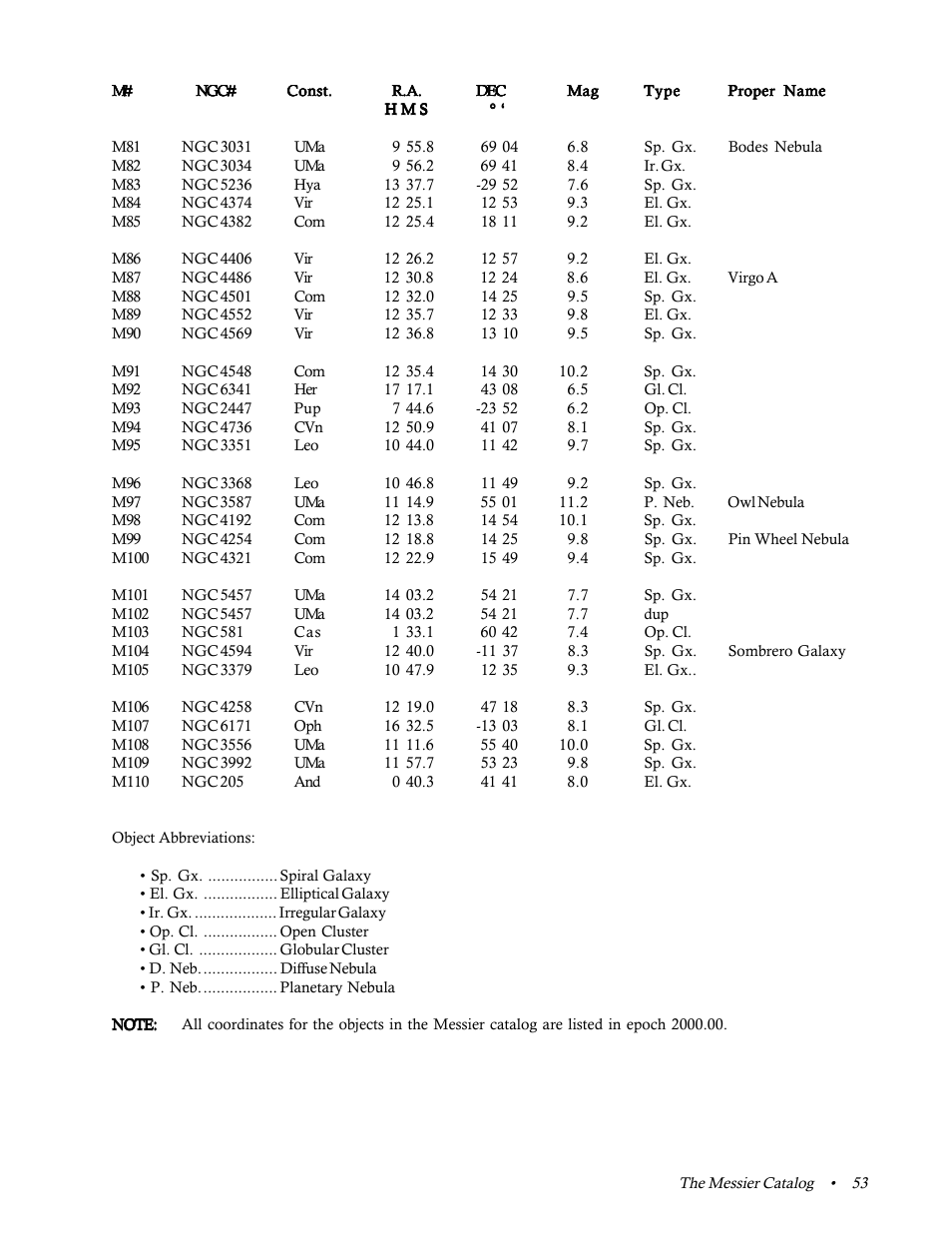 Celestron 31058 User Manual | Page 56 / 60